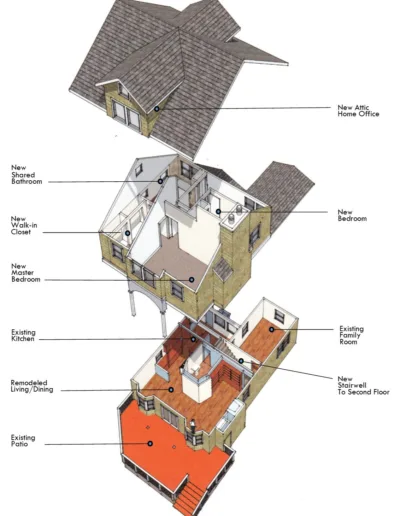 A diagram showing the different parts of a house.